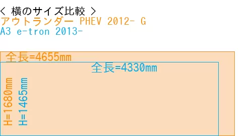 #アウトランダー PHEV 2012- G + A3 e-tron 2013-